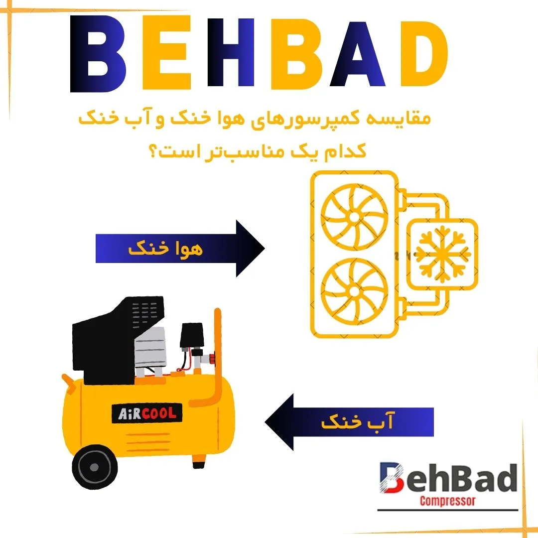  مقایسه کمپرسورهای هوا خنک و آب خنک: کدام یک مناسب‌تر است؟